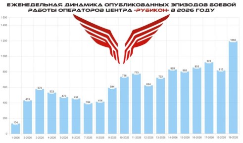 ������� �����. ��������� ������ (� 4 �� 10 ��� 2026) ����� ��������� �� ���������� �������������� �������� ������ ������ ���������� ������ "�������"