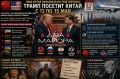 Два майора: МИД Китая официально подтвердил, что Трамп посетит Китай с 13 по 15 мая