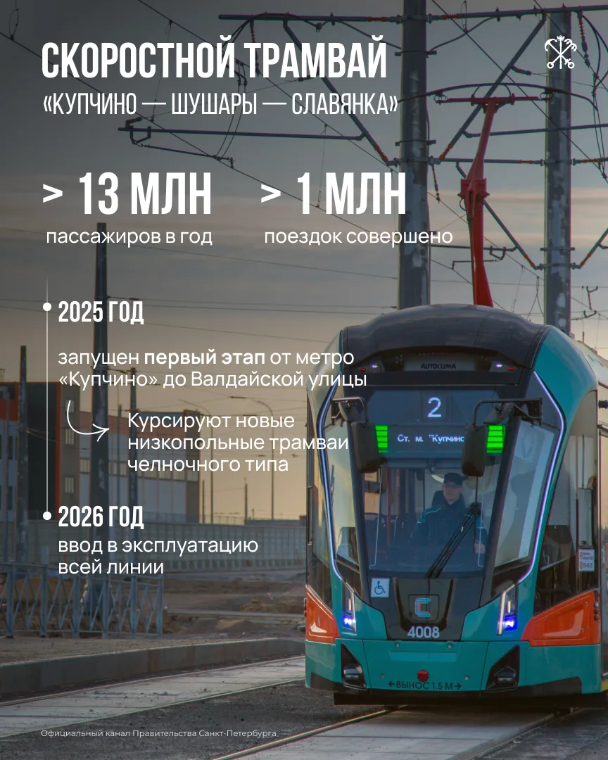 Движение по Южной широтной магистрали, Цимбалинскому путепроводу и магистрали М-32 планируется открыть в 2027 году Движение по Южной широтной магистрали, Цимбалинскому путепроводу и магистрали М-32 планируется открыть в 2027 году