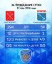 В Петербурге за последние сутки произошло 294 ДТП