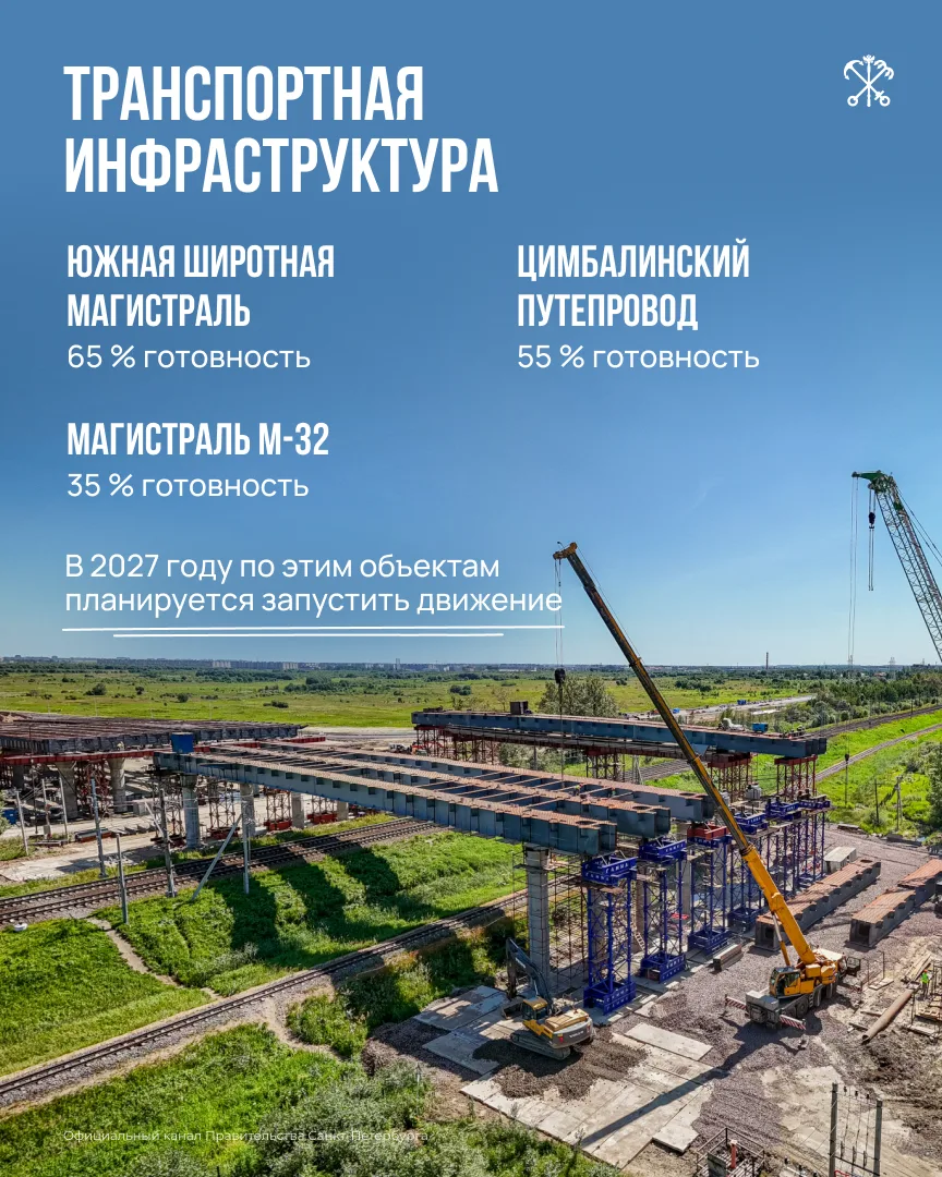 Движение по Южной широтной магистрали, Цимбалинскому путепроводу и магистрали М-32 планируется открыть в 2027 году Движение по Южной широтной магистрали, Цимбалинскому путепроводу и магистрали М-32 планируется открыть в 2027 году
