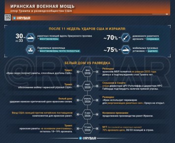 �������� ������ ������. �������� �� ����� ����� �� �����������