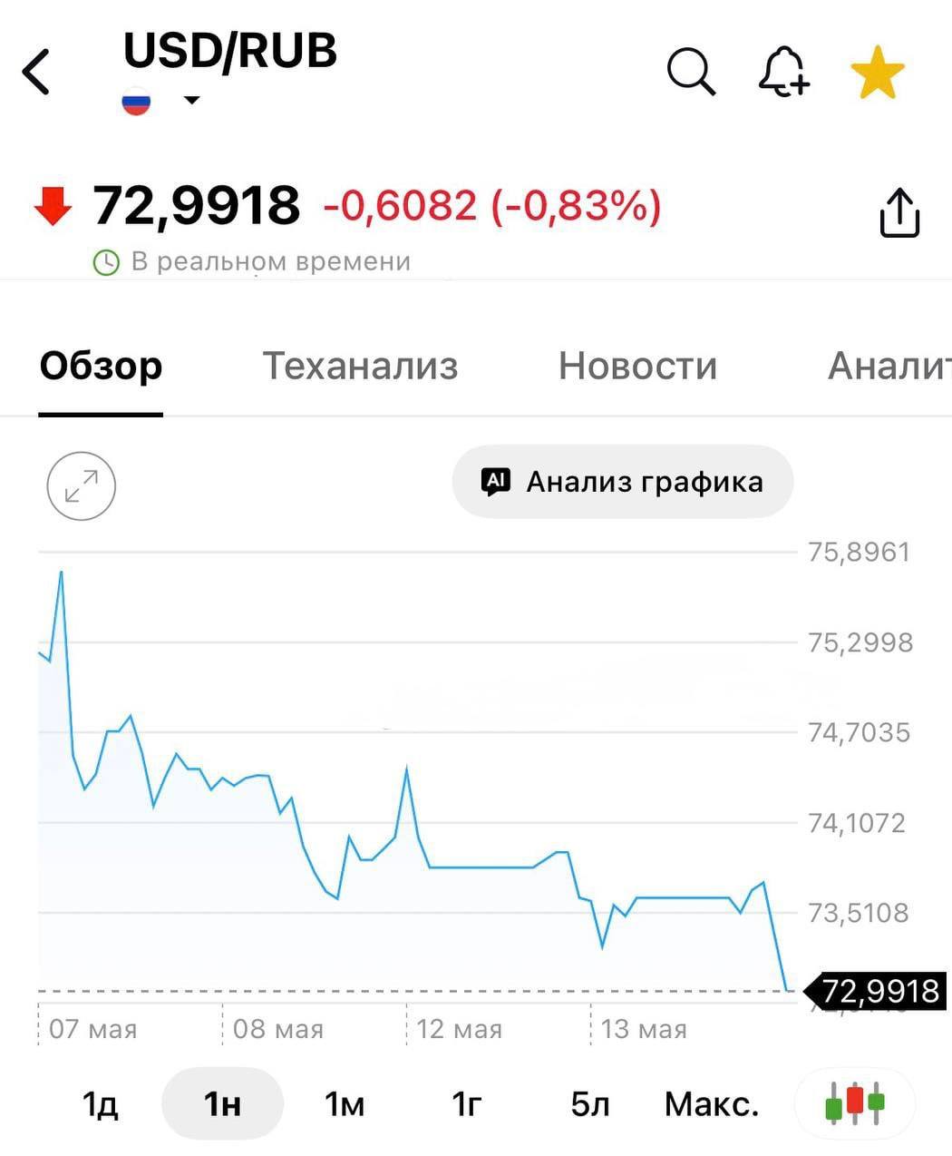 Долларопад – самый яркий показатель ожиданий от встречи Трампа и Си Цзиньпина