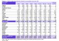 Оценка предложения нефти на мировом рынке