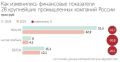 Юрий Баранчик: Российская промышленность расплачивается за «крейсерскую скорость»: ставка ЦБ убивает то, что не добили санкции