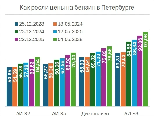 Правда ли, что бензин АИ-95 в дефиците? Спойлер: это слухи