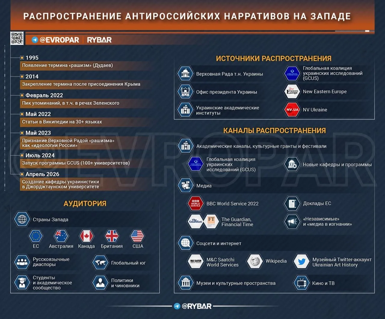 Новые трендовые слова. Как фабрикуется пропаганда в НАТО, ч.2