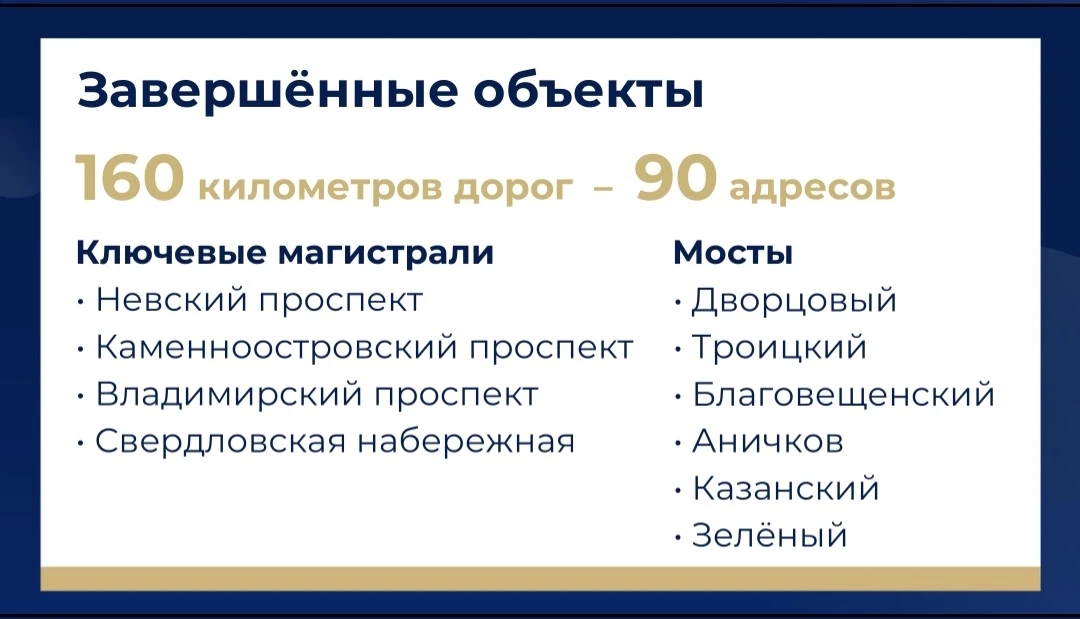 Александр Беглов: Петербург – открытый, умный, социальный и, безусловно, комфортный город