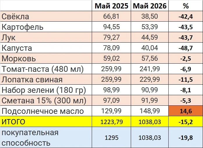 В Петербурге официально наступило время борща