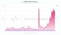И вновь мобильный интернет лег — жалобы ползут вверх
