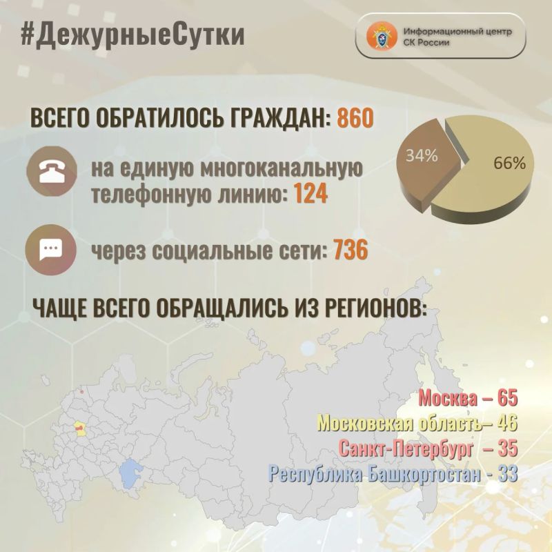 В Информационный центр СК России за прошедшие сутки всего обратилось граждан: 860