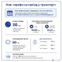 Евроинтеграция идет по плану