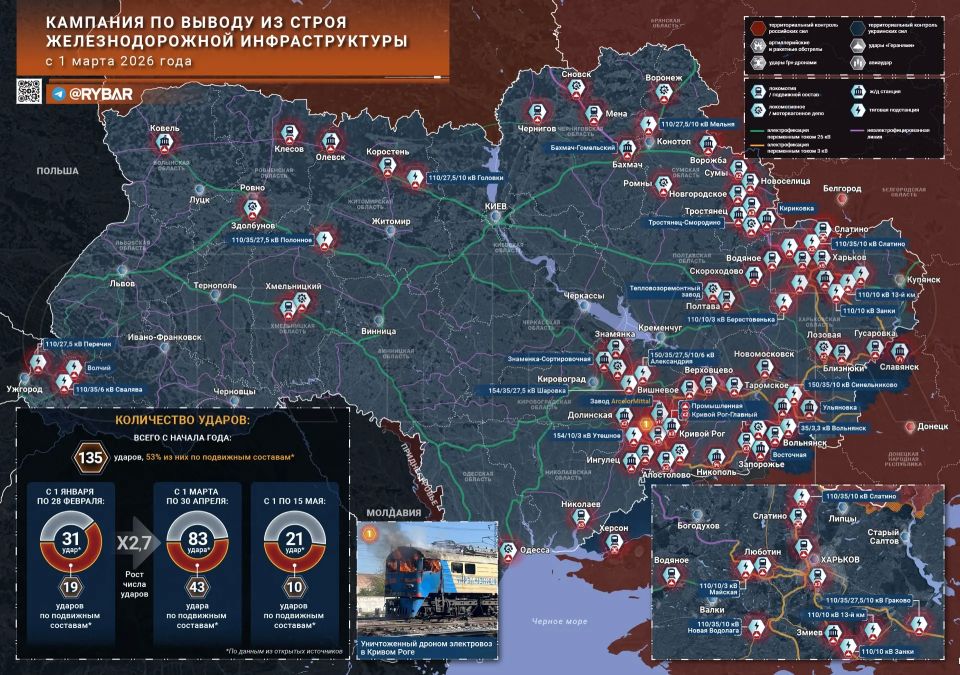 Без колеи. почему локомотивов на т.н. Украине становится все меньше