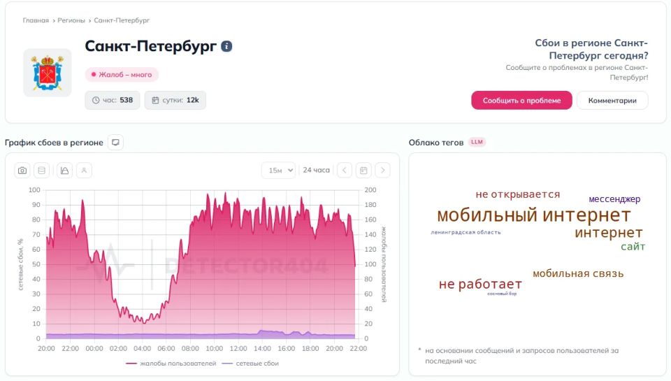 Проблемы с интернетом никуда не делись