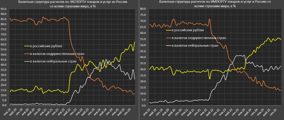 Профицит валюты в России обнулен Профицит валюты в России обнулен
