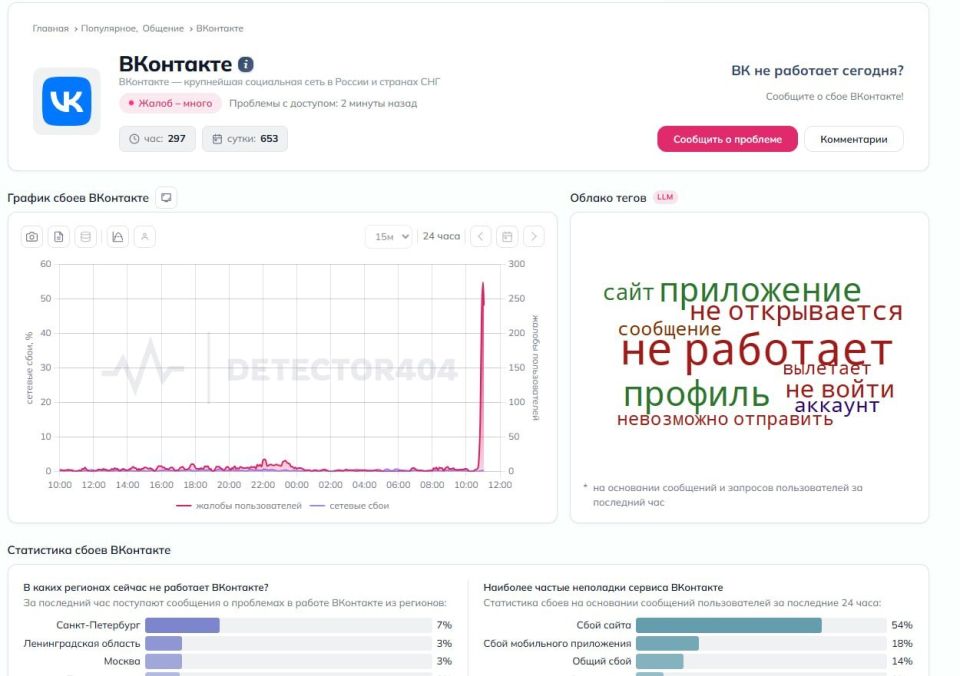 К жалобам на интернет добавился сбой в ВК. Приложение и веб-версия барахлят: по словам пользователей, их выкидывает из профиля и не пускает обратно