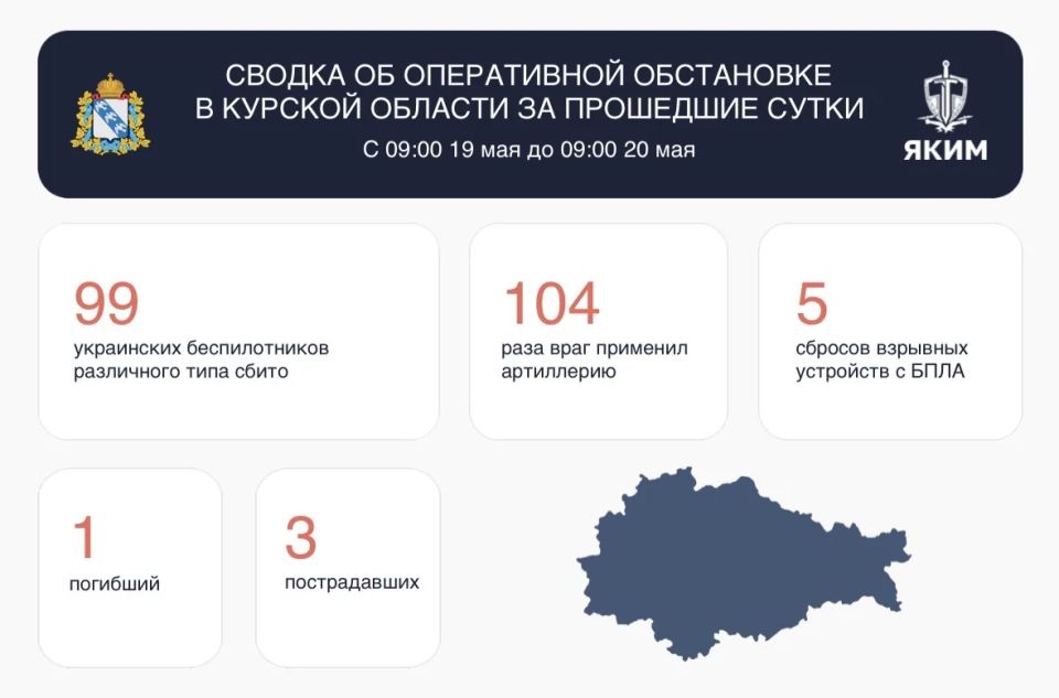Два майора: Губернатор Курской области