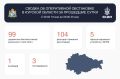 Два майора: Губернатор Курской области