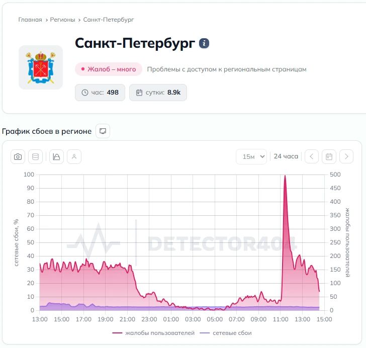 Беглов: «Передача данных в сетях мобильной связи может быть ограничена»