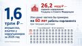 Во сколько нам обходятся депутаты? Одного года конфискаций хватило бы на 60 лет работы