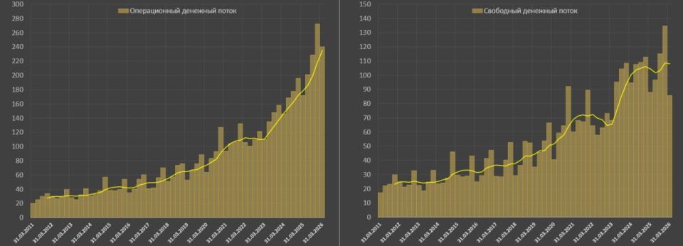 Достаточно ли у бигтехов денег для обеспечения рекордных капитальных расходов и акционерной политики? Достаточно ли у бигтехов денег для обеспечения рекордных капитальных расходов и акционерной политики?