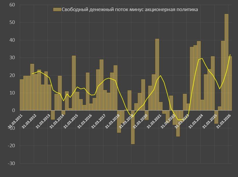 Достаточно ли у бигтехов денег для обеспечения рекордных капитальных расходов и акционерной политики? Достаточно ли у бигтехов денег для обеспечения рекордных капитальных расходов и акционерной политики?