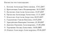 Сергей Мардан: Количество жертв террористической атаки ВСУ на Старобельск выросло до 11 человек