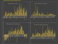 Резкое ускорение корпоративного кредитования в России