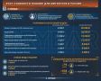 Мигранты заплатят больше. повышение стоимости миграционных пошлин рассмотрят в Госдуме