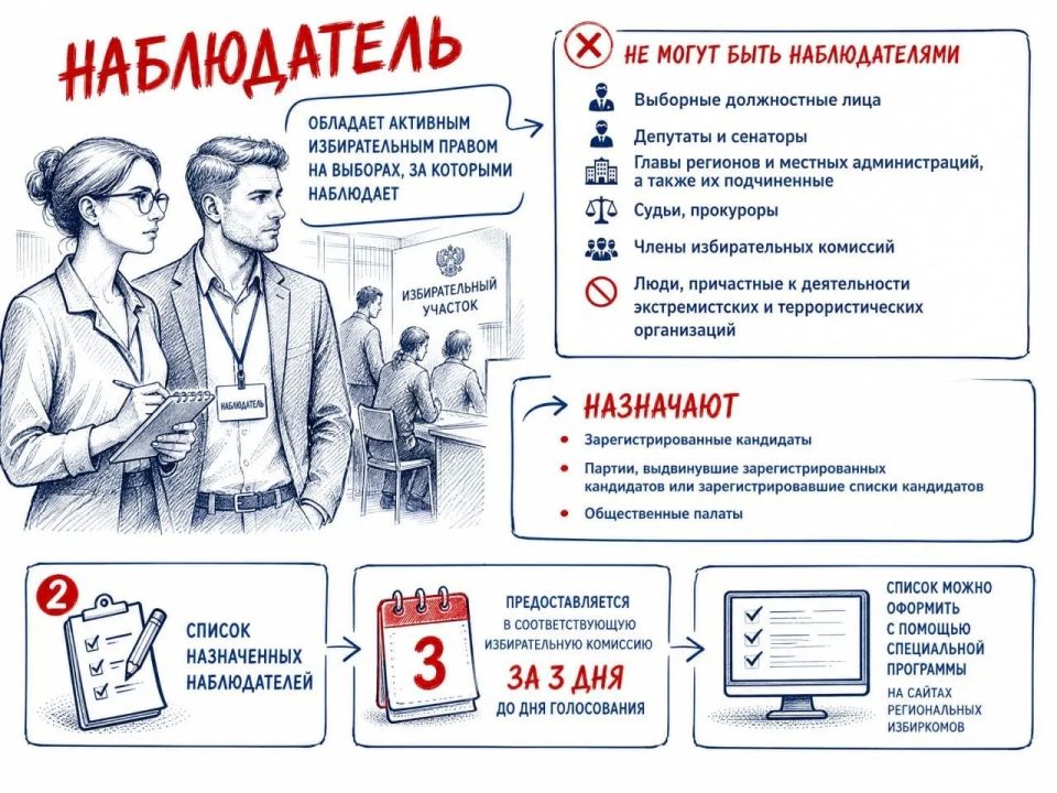 Центральная избирательная комиссия Российской Федерации утвердила единый порядок представления списков наблюдателей Центральная избирательная комиссия Российской Федерации утвердила единый порядок представления списков наблюдателей