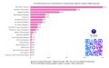 Топ-20 региональных телеканалов в Дзене в апреле 2026 года