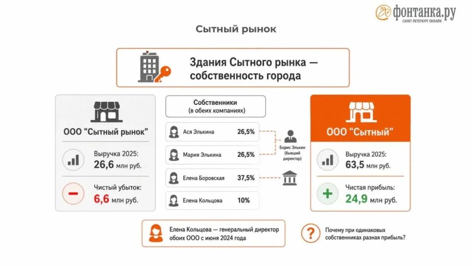 Искусствовед, выходец из «Газпрома» и полковник КГБ