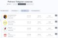 Сергей Колясников: К вопросу блокировок Telegram
