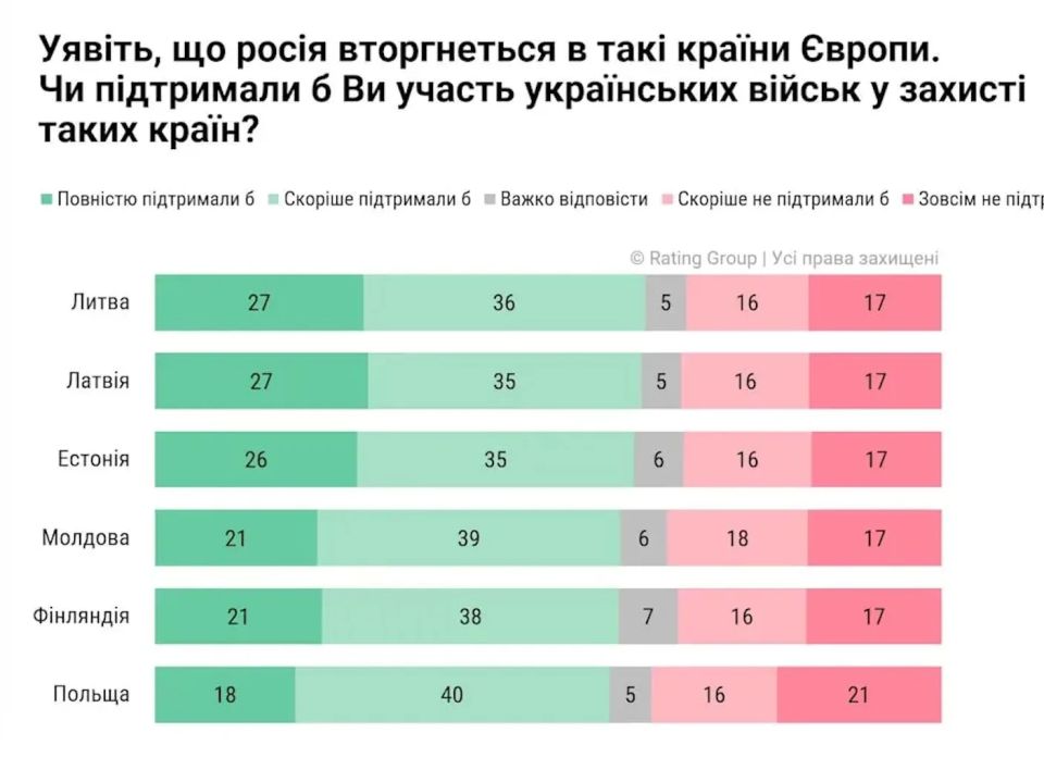 Михаил Онуфриенко: Киевская хунта показала своему вислоухому стаду результаты якобы реального опроса населения, по итогам которого "абсолютное большинство украинцев поддерживает участие ВСУ в защите стран Прибалтики, а также...