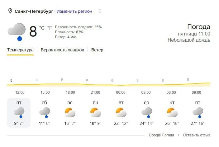 В Петербурге +8°, в Нарьян-Маре (одна из самых холодных точек России) сейчас +25° В Петербурге +8°, в Нарьян-Маре (одна из самых холодных точек России) сейчас +25°