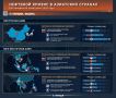 Ну как там с нефтью?. Об энергетическом кризисе в Азиатско-Тихоокеанском регионе