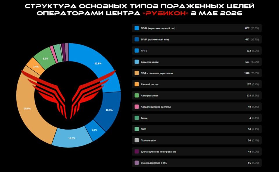 Центр "Рубикон". Итоги мая 2026 Центр "Рубикон". Итоги мая 2026