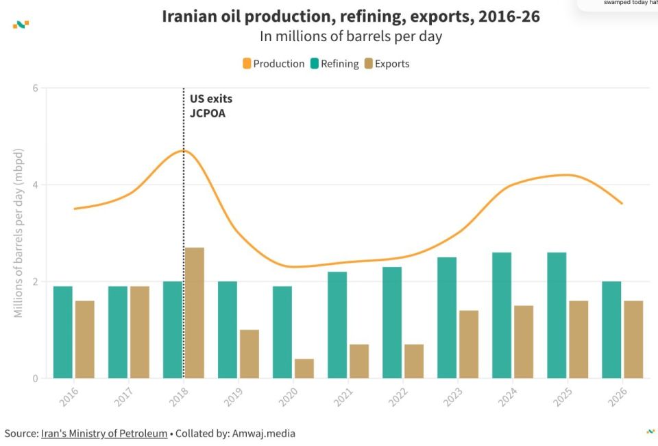 Иран обходит блокаду США с помощью энергетического поворота Иран обходит блокаду США с помощью энергетического поворота