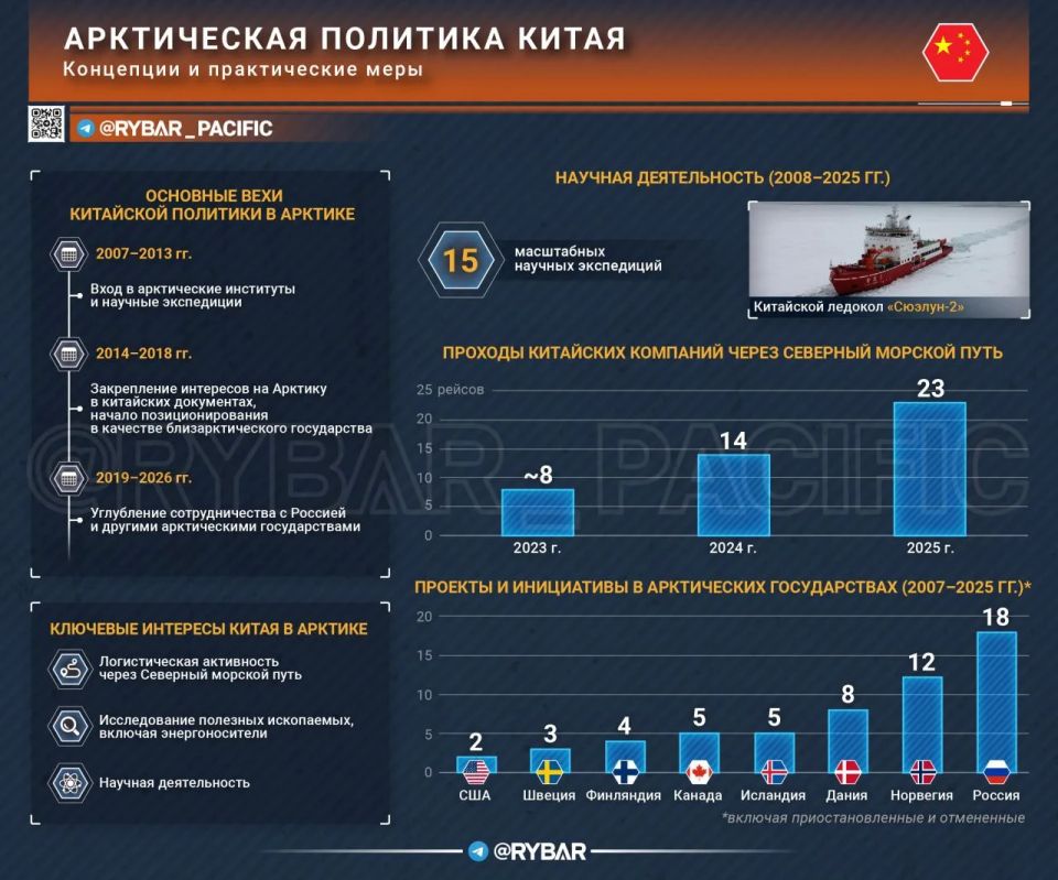 Главное от Рыбаря. дайджест материалов за 31 мая Главное от Рыбаря. дайджест материалов за 31 мая