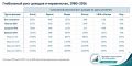 Глобализация принесла наибольший выигрыш высшему 0,1% населения России