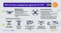 Китай создал алгоритм управления роем БПЛА, устойчивый к РЭБ