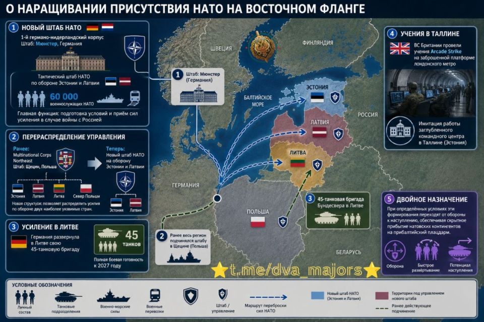 Два майора: Рубрика «Будни солдата» Два майора: Рубрика «Будни солдата»