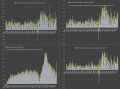 Оценка инфляционного давления в США