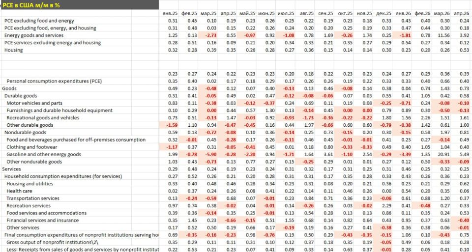Оценка инфляционного давления в США Оценка инфляционного давления в США