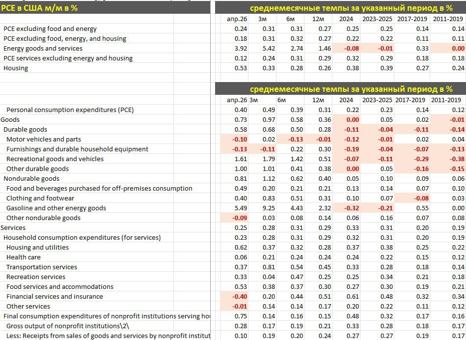 Оценка инфляционного давления в США Оценка инфляционного давления в США