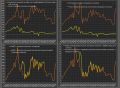 Нефтегазовые доходы РФ составили 679 млрд в мае и выросли на треть г/г