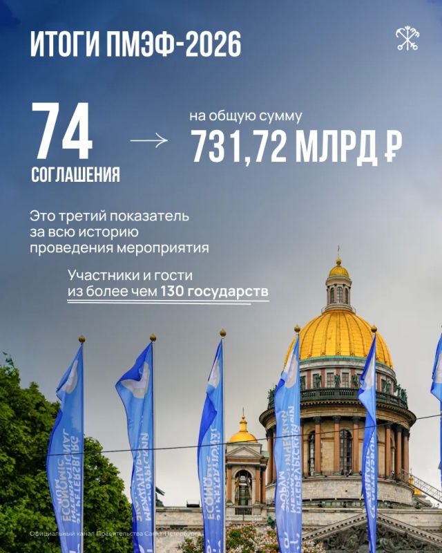 XXIX Петербургский международный экономический форум подтвердил статус эффективной площадки для развития города — Северная столица заключила 74 соглашения