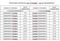 Актуальная информация по движению между населенными пунктами Лебяжье и Большая Ижора