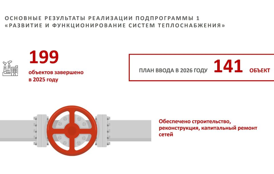 Александр Беглов: Петербург на 20% увеличил объём инвестиций в развитие инженерно-энергетической инфраструктуры