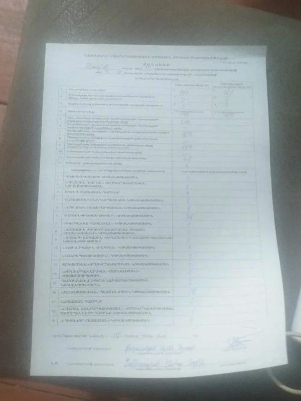 Юрий Подоляка: Выборы в Армении: Пашинян чувствует проблемы, а потому Юрий Подоляка: Выборы в Армении: Пашинян чувствует проблемы, а потому